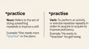 practice or practise