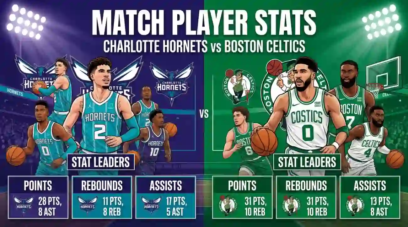 charlotte hornets vs celtics match player stats