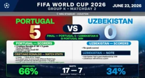portugal vs uzbekistan