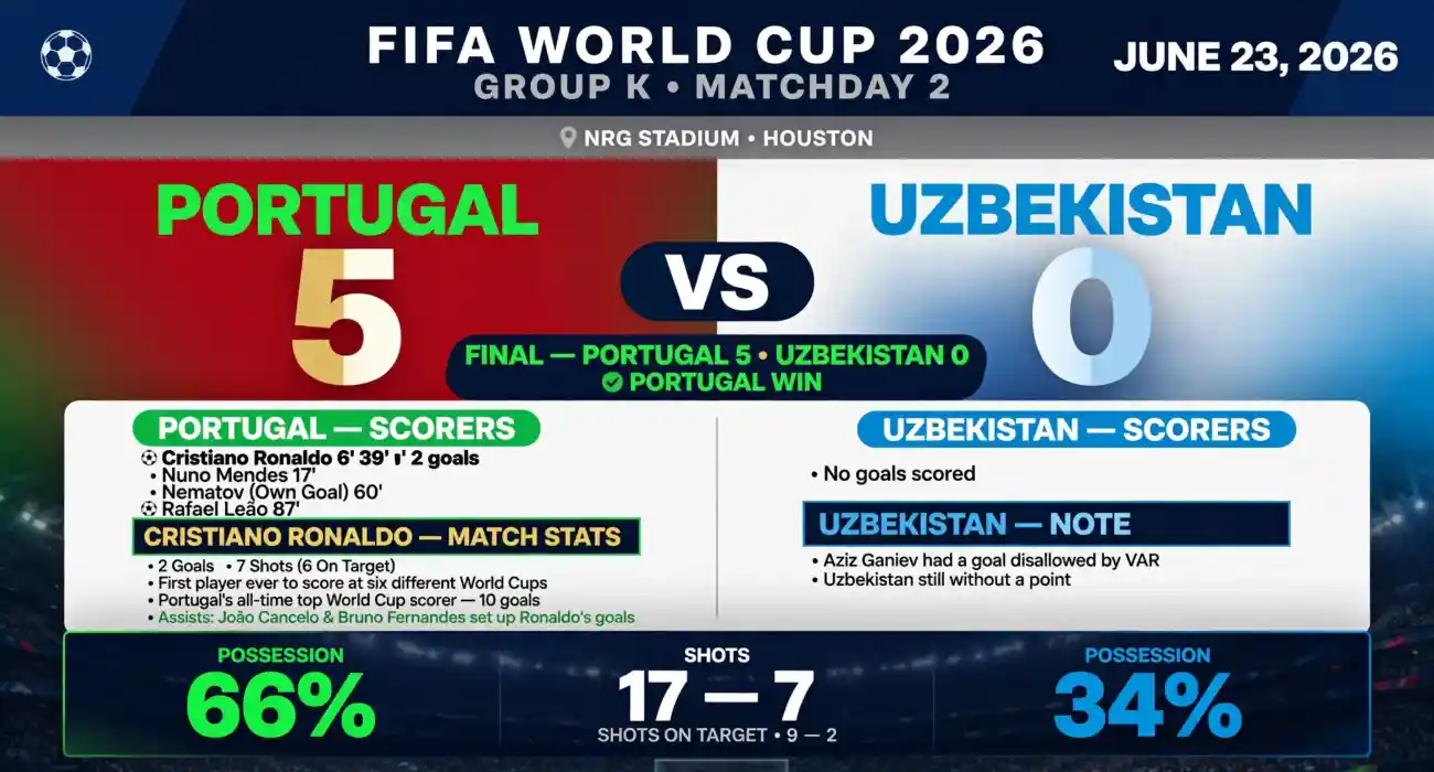 portugal vs uzbekistan