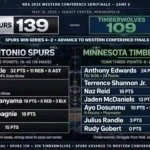 san antonio spurs vs timberwolves match player stats