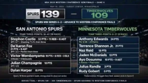 san antonio spurs vs timberwolves match player stats