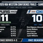 spurs vs okc