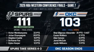 spurs vs okc