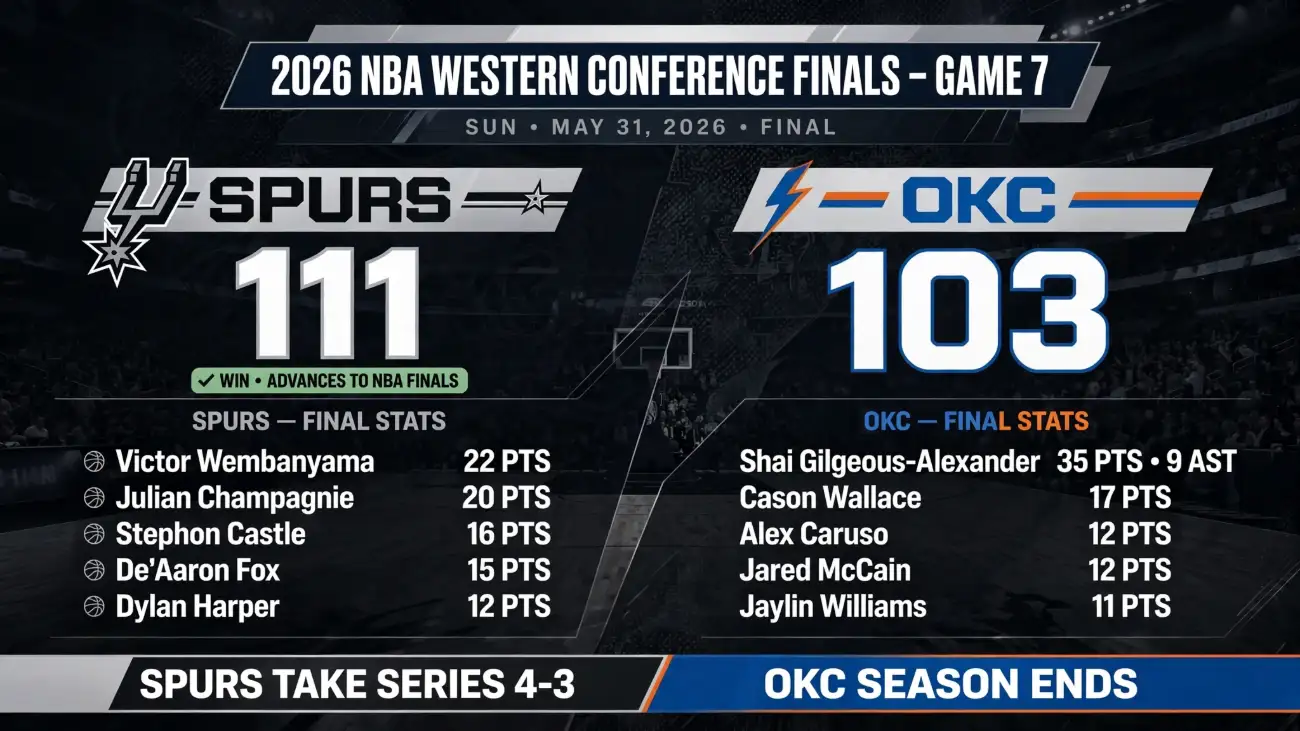 spurs vs okc