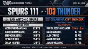 thunder vs spurs