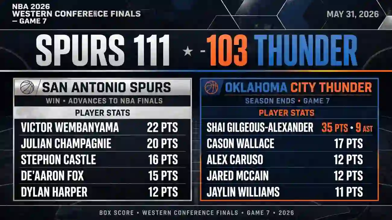 thunder vs spurs
